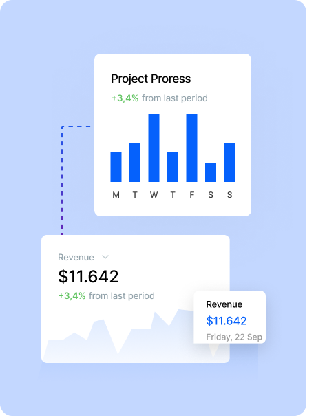Intelligent Dashboards & Analytics