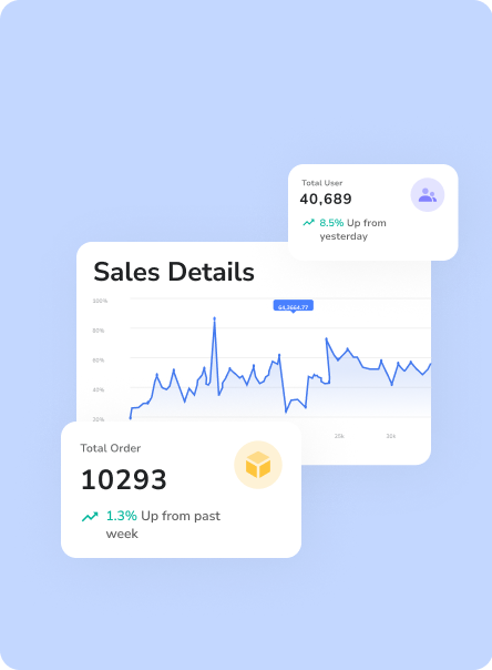 Loyalty-tier categorization