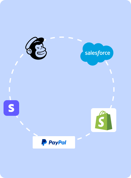 Third-party integrations